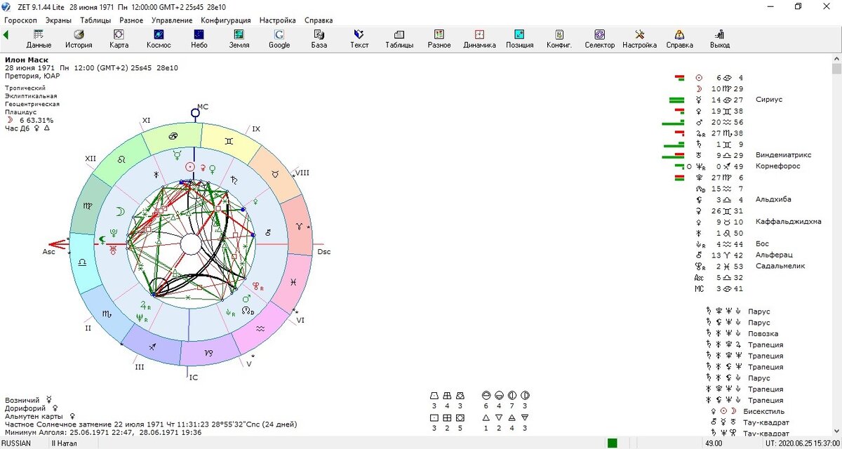 Натальная карта илона маска джйотиш