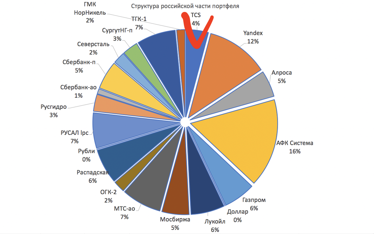 структура рынка 2020