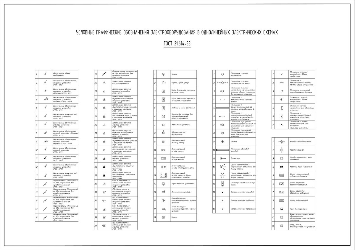 ГОСТ 21.614-88. Собственно сама графическая часть ГОСТа