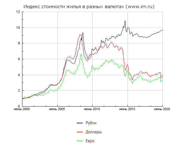 Информация с сайта https://www.irn.ru/