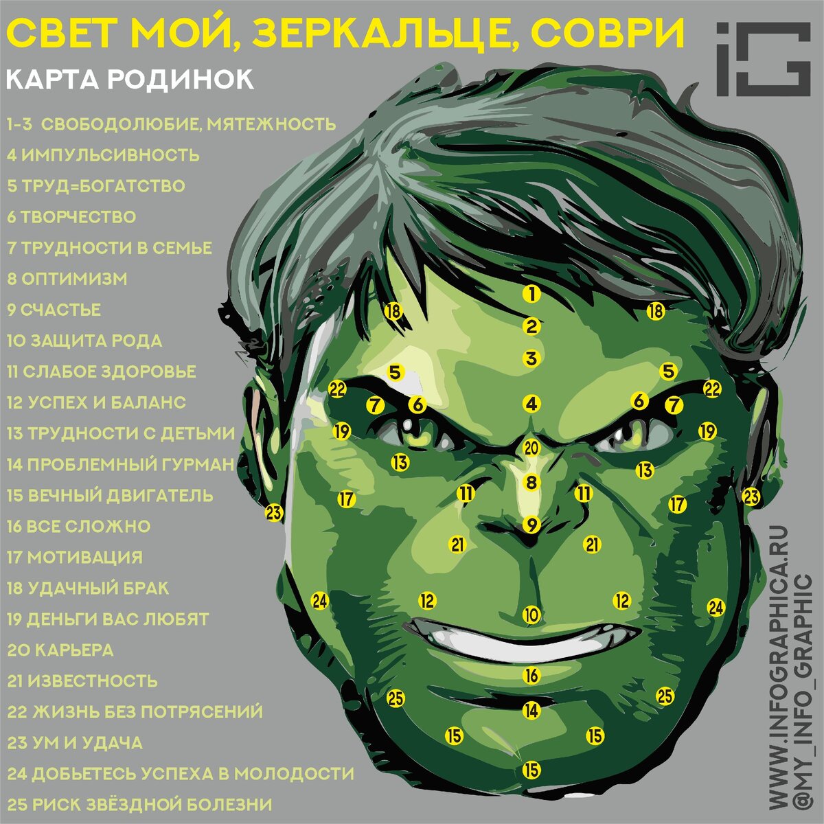 Расшифровка значения родинок. Подробности - в комментариях.