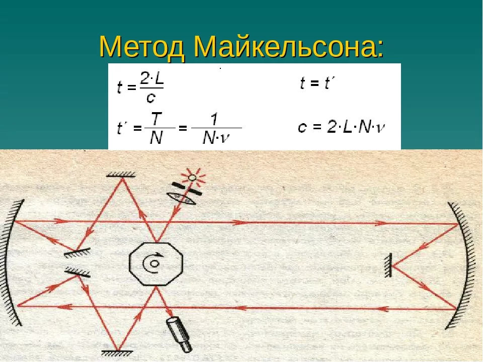 Определение скорости света по наблюдениям моментов затмений спутника юпитера проект