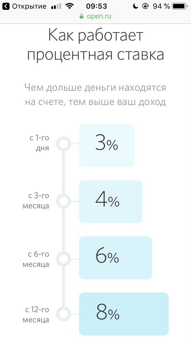 Такие были условия, когда я открывал этот счёт