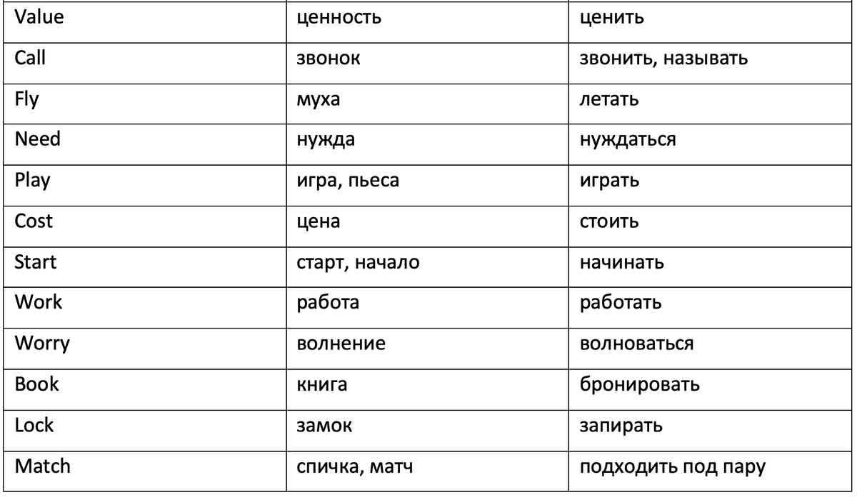префиксация в английском языке. сленг слова. самые лёгкие английские слова с переводом. сова на пнглийском языке. английские слова с переводом.