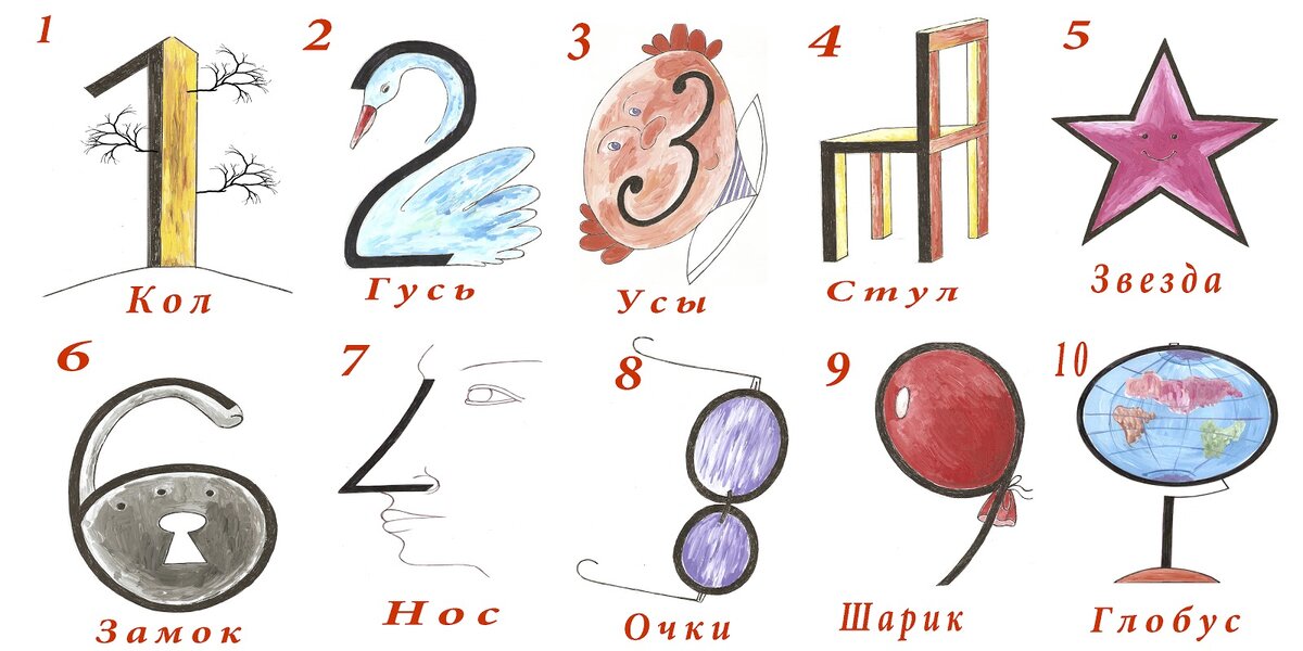Техника запоминания цифр, ментальная инженерия. mental-engineering.com