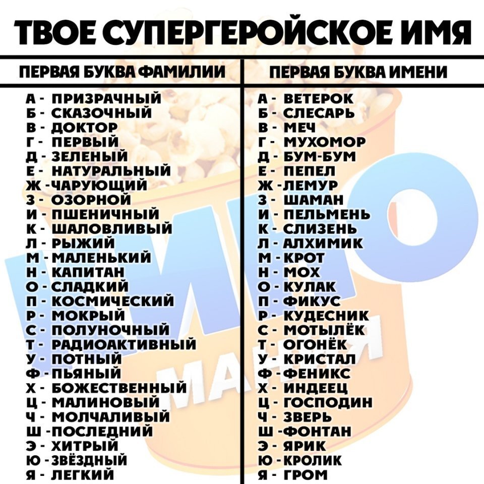 Название твоей страны. Первая буква твоего имени. Супергеройское имя. Твое Супергеройское имя. Первая буква имени и фамилии.