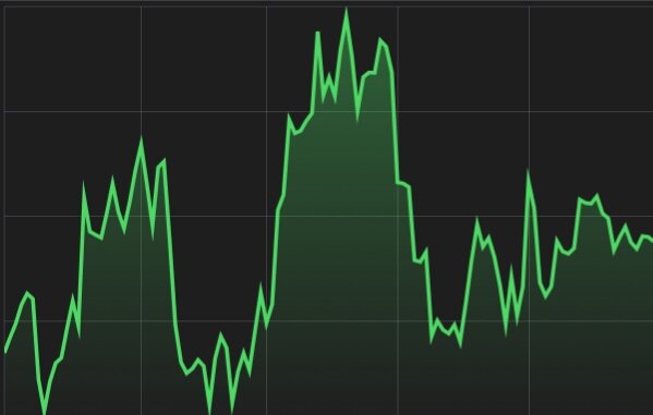 Все рекомендации робота-советника основаны на алгоритме, это означает, что он может совершить ошибку, точно также, как и живой брокер