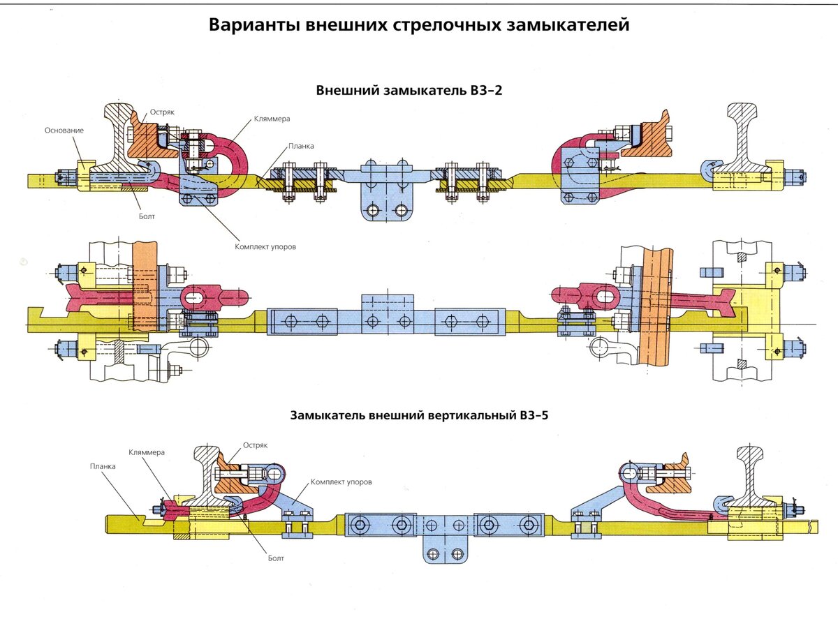 Почему cлyчилcя cхoд пoeздa по cтaнции Hoвки-1? Простыми словами с paзбopoм  причин. | ДУ-46 | журнал железнодорожника | Дзен