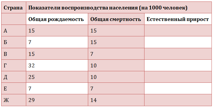 Таблица к задаче № 3