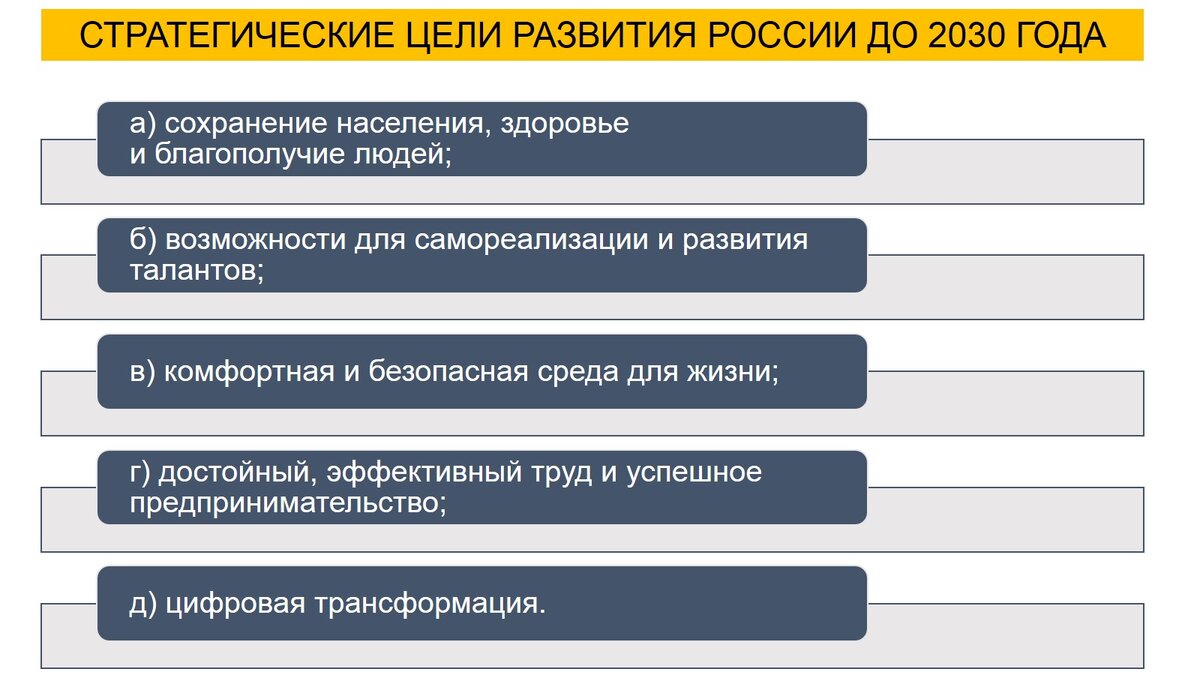 Инфографика автора
