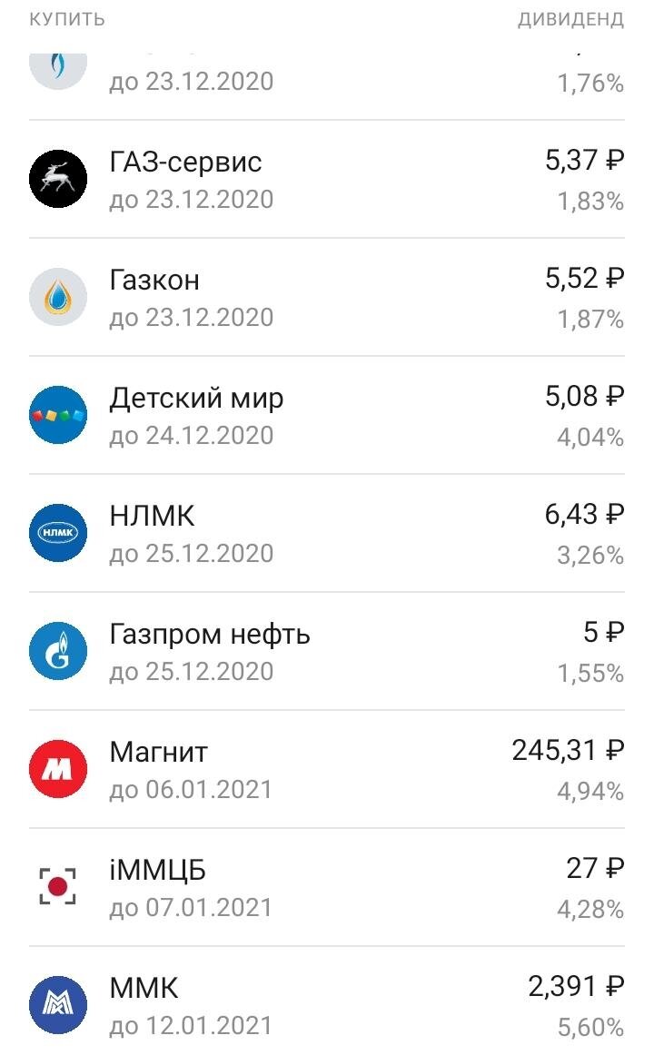 Дивидендный календарь