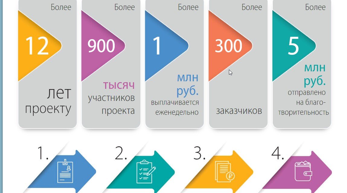 о проекте.
