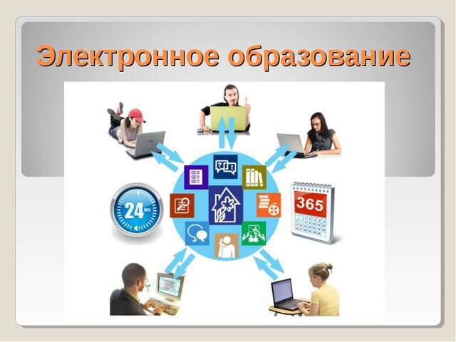 Изображение взято с сайта: "https://infourok.ru/urok-prezentaciya-elektronnoe-obrozovanie-klass-852833.html"