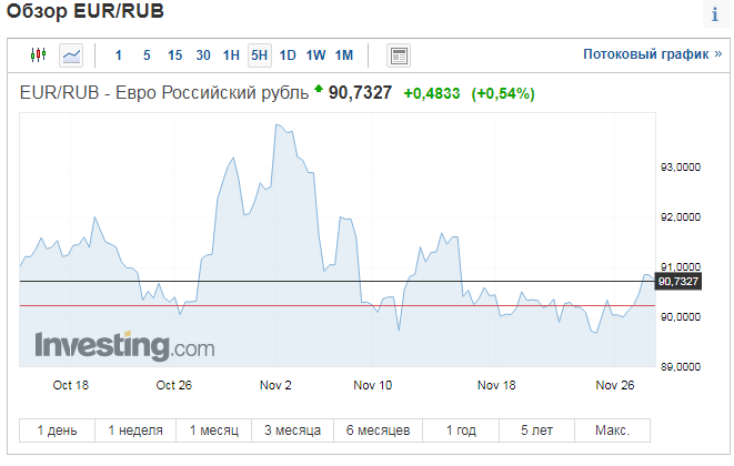 Евро 24 обзор. EUR RUB