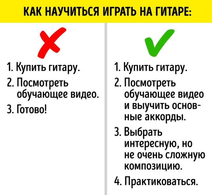 Оценка чего угодно. Как научиться чему угодно за 20 часов. Как быстро научиться чему угодно. Чему научились. Можно научиться чему угодно.