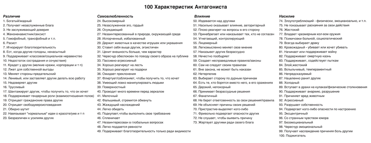 Характер 100. Характеристики злодея. Характеристика злодея план. Как сделать хорошего злодея таблица.