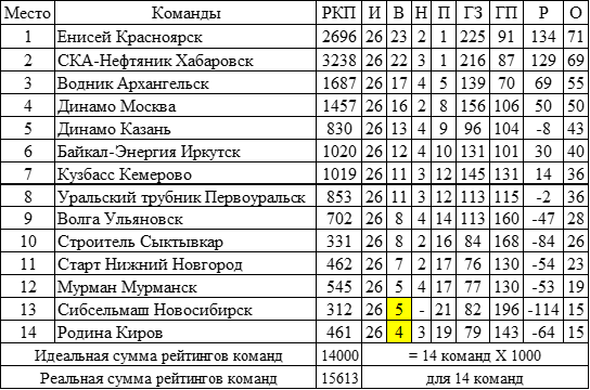 СКА-Нефтяник. Сезон 2021-22 Страница 24 Амурский Берег - территория, свободная д