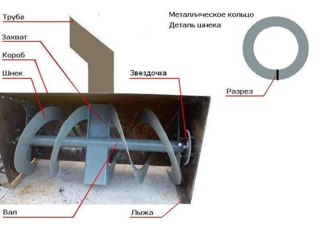 Роторный снегоочиститель своими руками