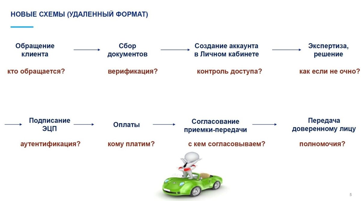 Безопасность лизинговой деятельности. Мошенничество на финансовых рынках |  Компания Бизнес Кар Лизинг | Дзен