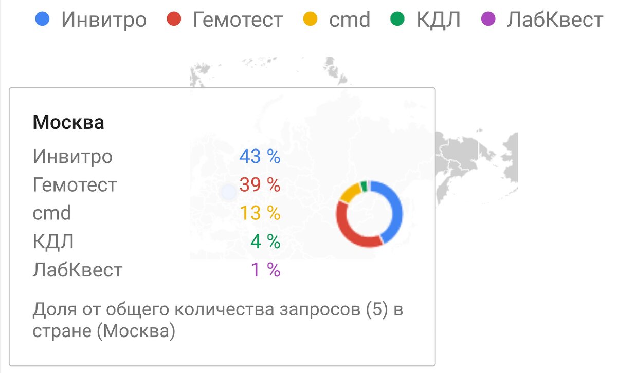 Инвитро, CMD или Гемотест - какую лабораторию чаще запрашивают в Google?  ч.3 | Володька Сбрил Усы | Дзен