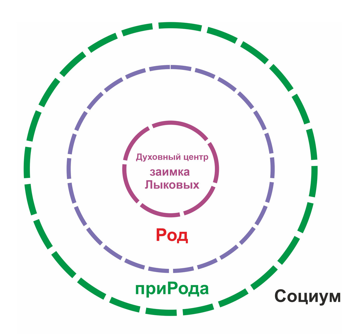 символическая схема Алтайского Заповедника