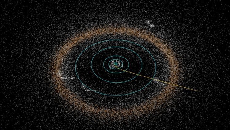 Общий вид Солнечной системы и объектов Пояса Койпера. Жtлтой линия показана траектория движения миссии “Новые Горизонты”