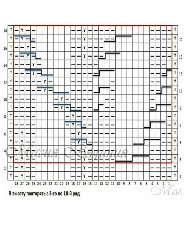 В схеме лицевые, изнаночные, Y- скрещенная лицевая👆🏼