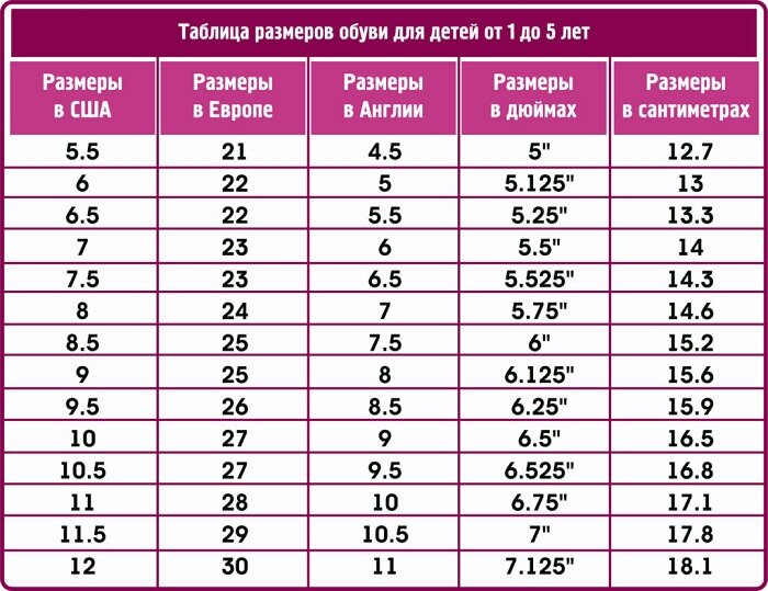 Как определить размер полового члена по внешним признака | WOMANFAC | Дзен