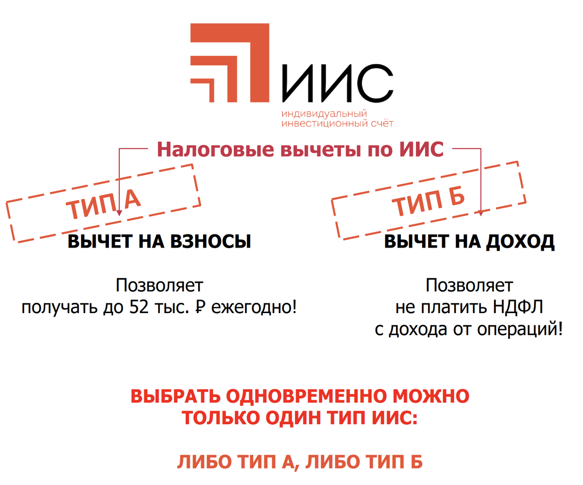 Налоговый вычет с ИИС