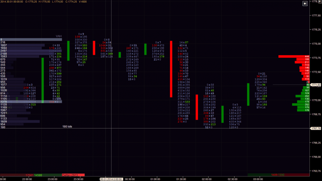 Рабочее пространство торгового терминала ATAS