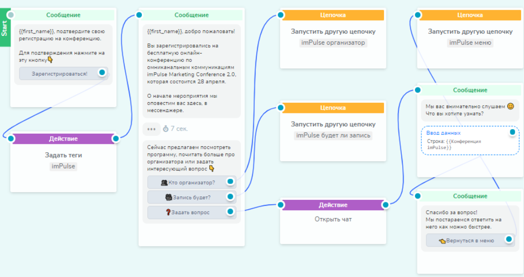 Текстовой чат. Примеры чат ботов. Чат бот поддержки.