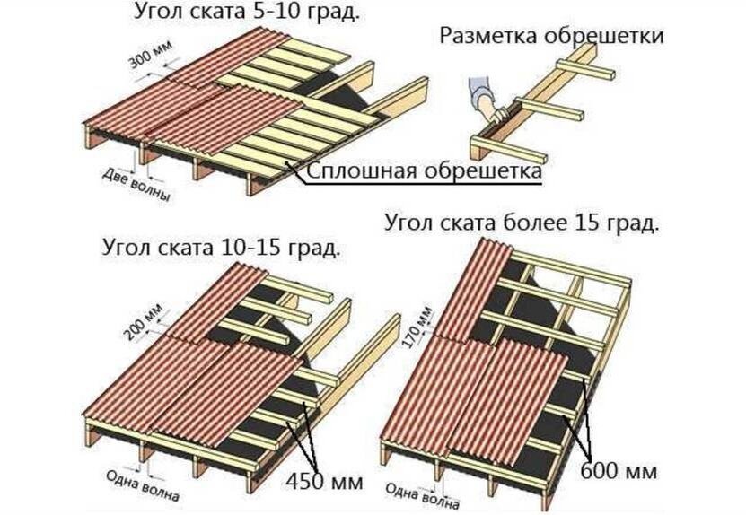 схема монтажа ондулина