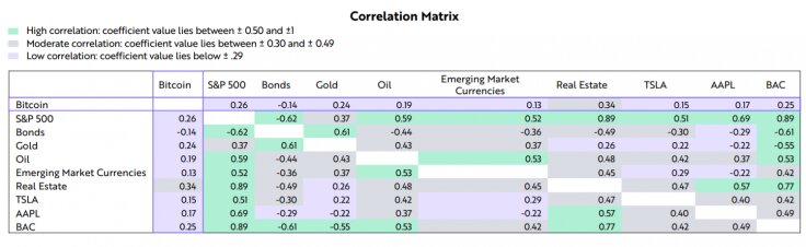 Источник изображения: research.ark-invest.com