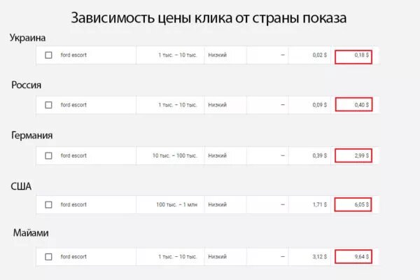 Сколько стоит 1 пример