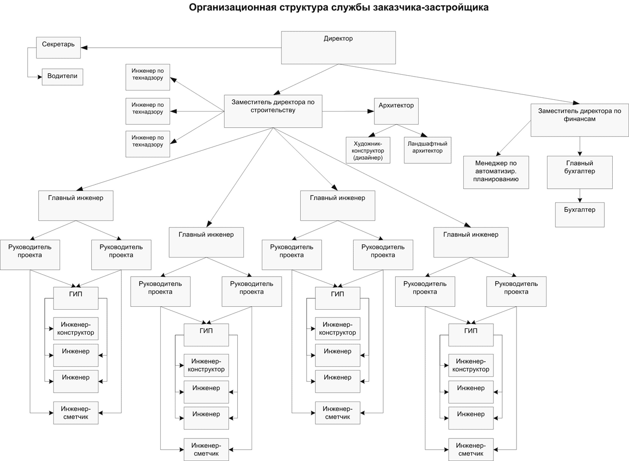Пример структуры