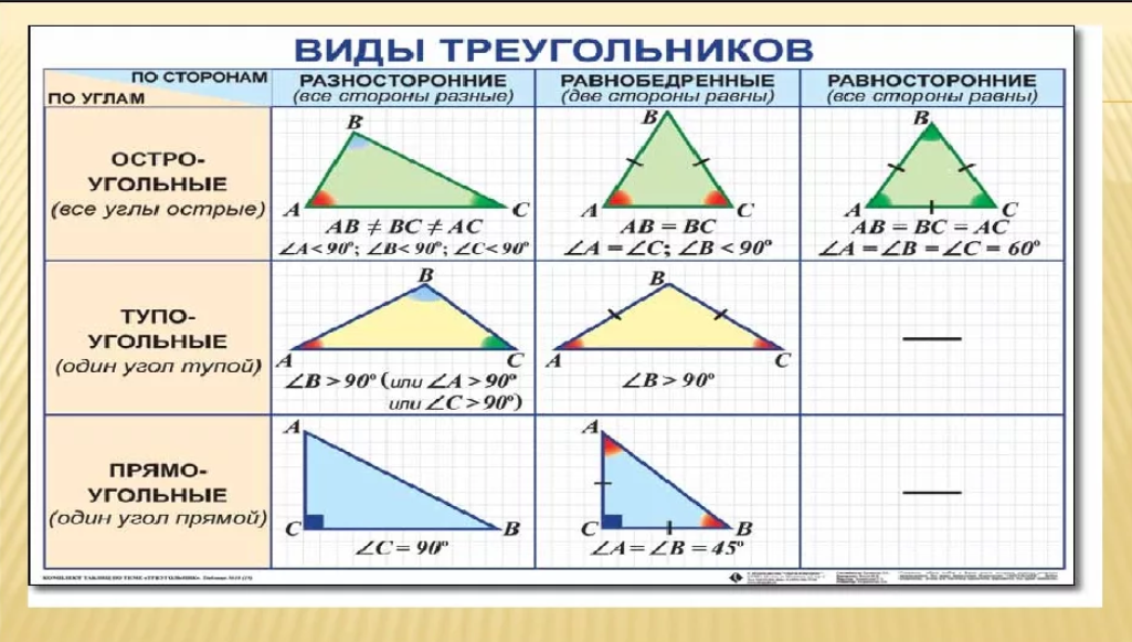 Произведение трех сторон треугольника. Как узнать треугольник по 3 сторонам. Типы треугольников по углам и сторонам. Треугольник определение и виды. Определите вид треугольника.