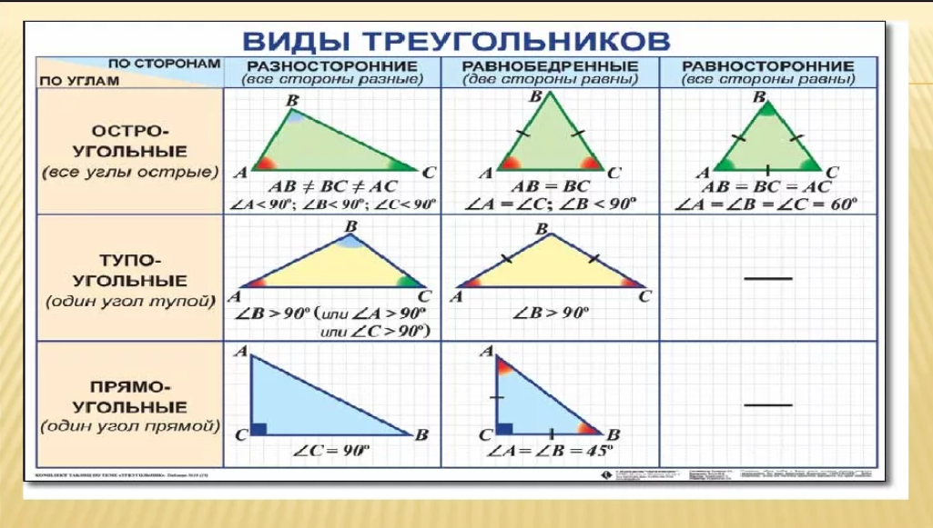 Треугольник длины двух сторон равны. Как узнать треугольник по 3 сторонам. Виды треугольников по углам и сторонам. Треугольник определение и виды. Определите вид треугольника.