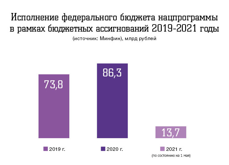 Федеральный проект информационная инфраструктура национальной программы цифровая экономика