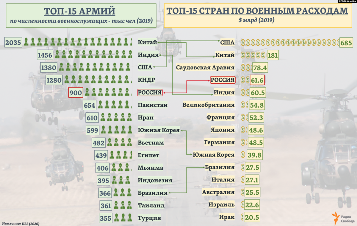 Армия россии численность на 2024 год. Численность армии государств в мире. Численность армии в мире по странам.