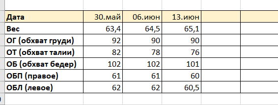 Вот такую табличку завела для отслеживания прогресса