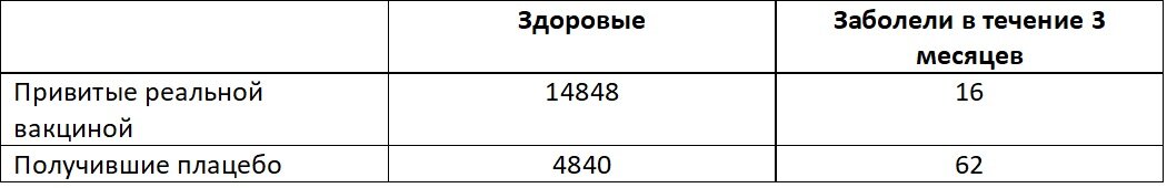 Таблица 1 в таком формате, который удобен для расчет коэффициента сопряженности.