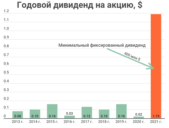 Бурятзолото акции форум