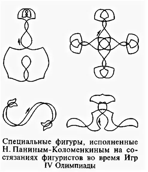 Специальные фигуры. Панин Коломенкин фигуры. Специальные фигуры Панина Коломенкина 1908. Фигуры Панина-Коломенкина.