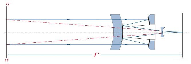 Схема объектива Максутова ЗМ-5А