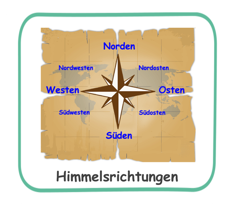 Himmelsrichtungen