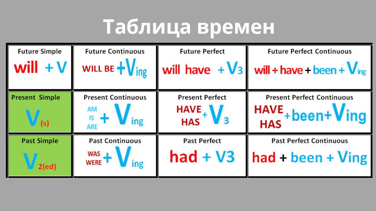 Как задавать вопросы по-английски. Общий вопрос + тест | Мой любимый  английский | Дзен