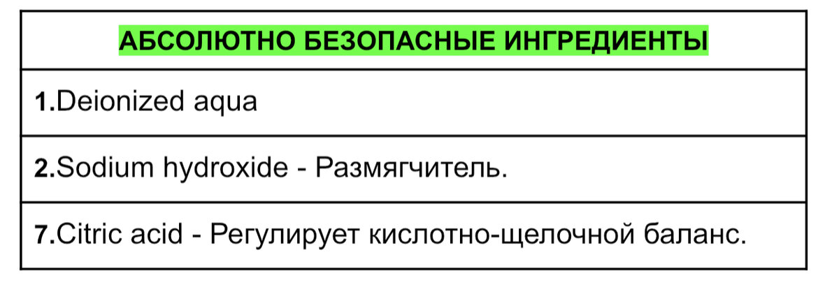 Взгляд химика на состав средства для удаления натоптышей НАНОПЯТКИ ...