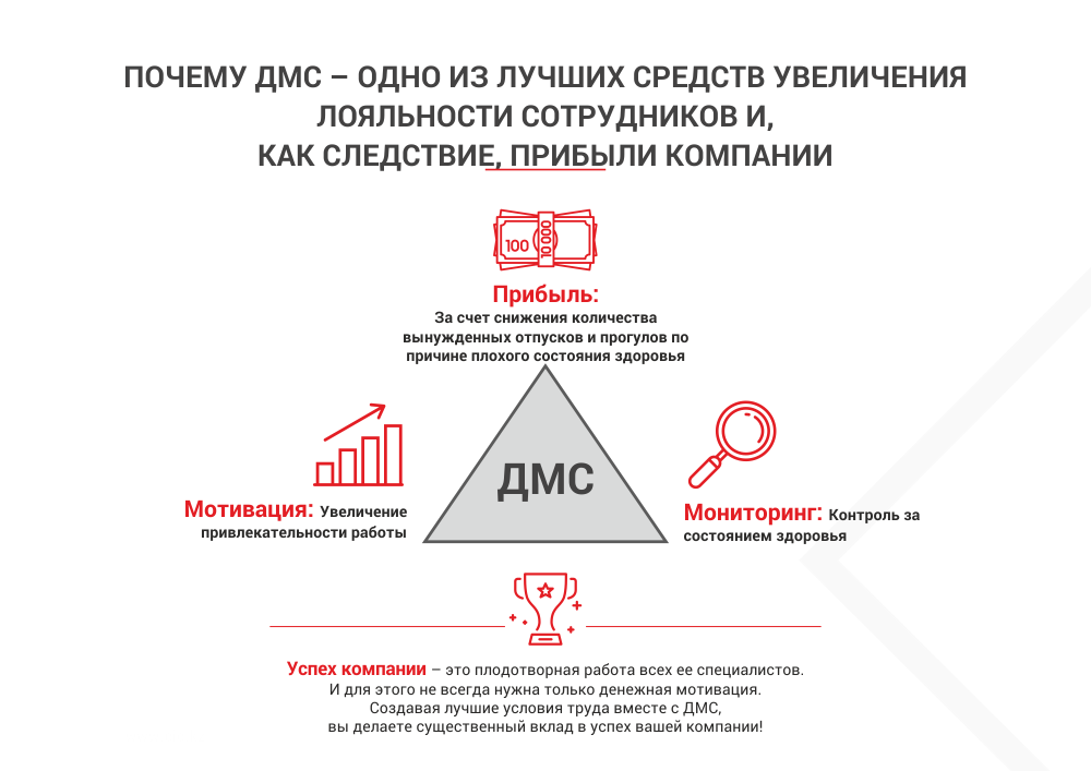 Как работает медицинское страхование