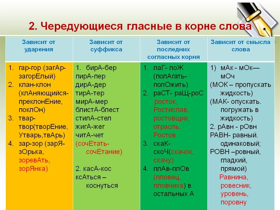 Меняющиеся гласные в корне слова