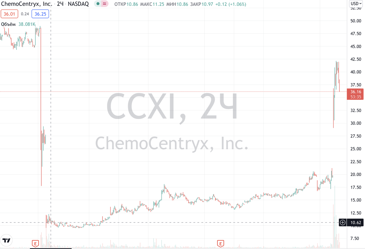 Источник: Tradingview